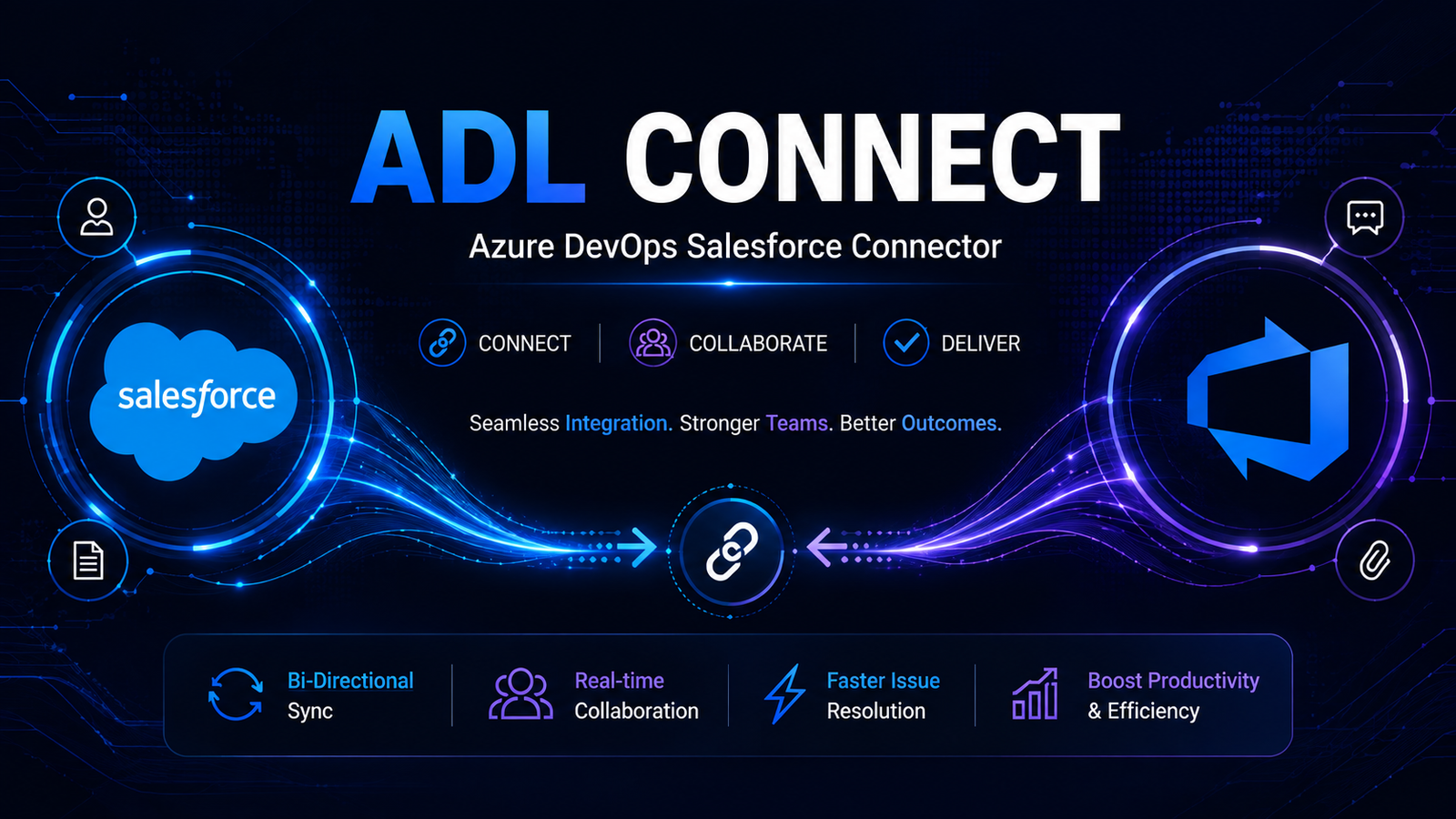ADL Connect — Azure DevOps Salesforce Connector