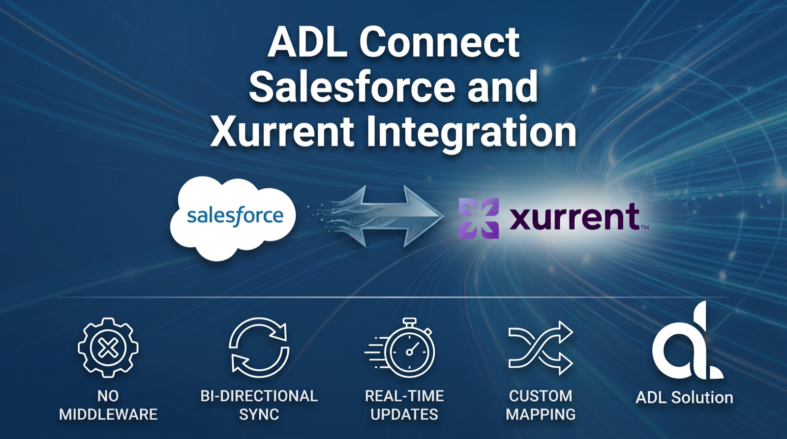 ADL Connect — Salesforce and Xurrent integration
