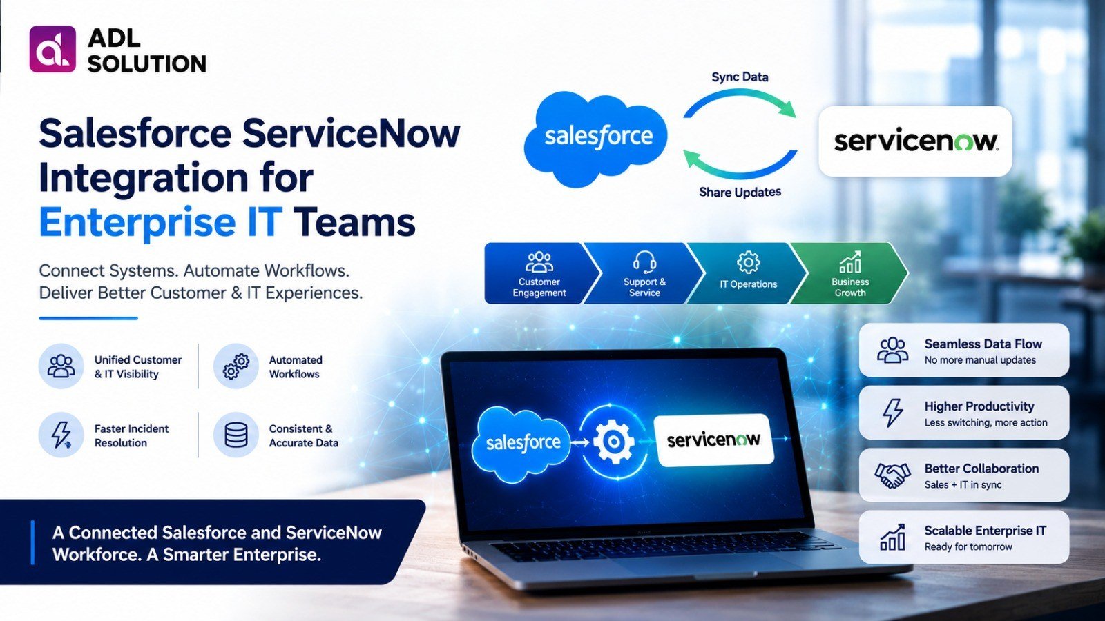 Salesforce ServiceNow integration for enterprise IT teams: sync data, share updates, connect customer engagement with IT operations