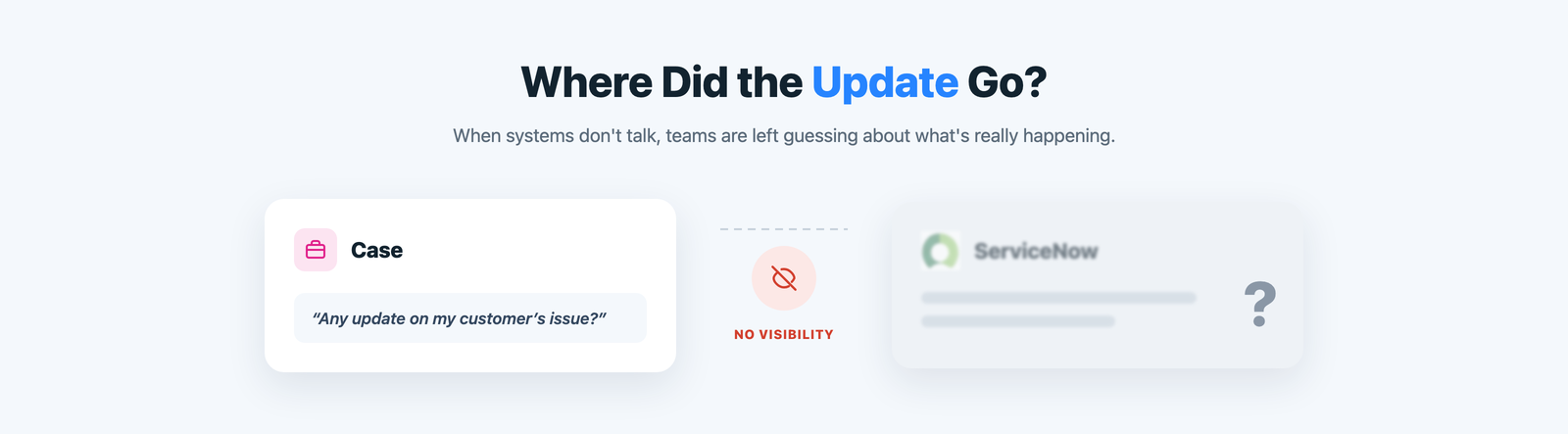 A Salesforce case asking for an update with no visibility into the blurred ServiceNow incident