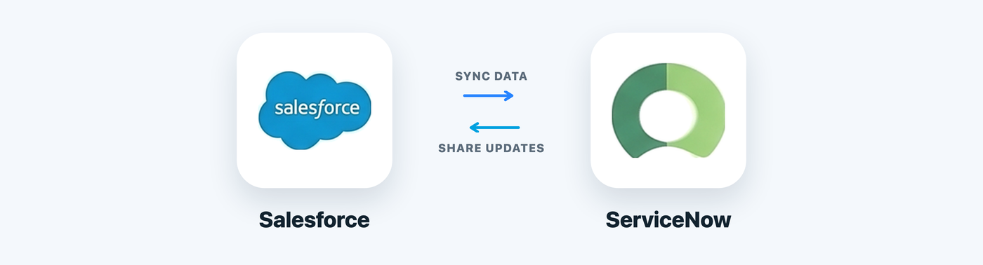 ADL Connect syncing data and sharing updates between Salesforce and ServiceNow