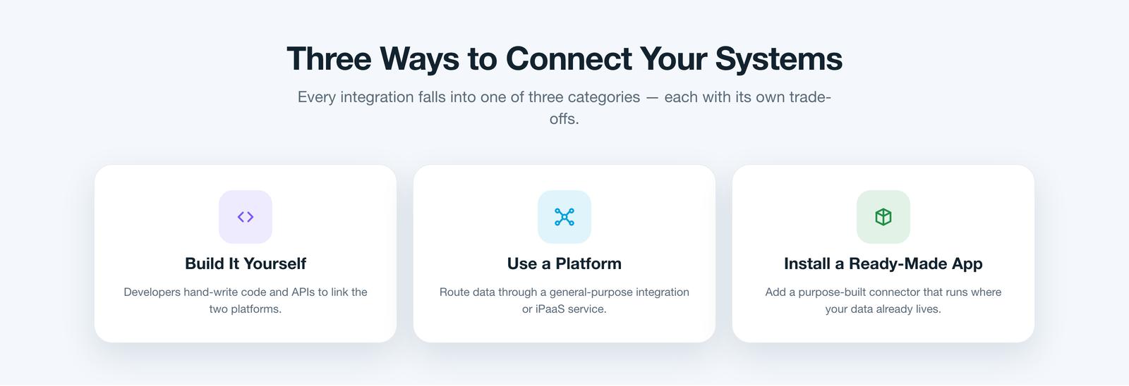 Three ways to connect Salesforce and Jira: build it yourself, use a middleware platform, or install a purpose-built app