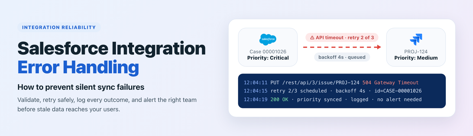 Salesforce integration error handling: an API timeout between Salesforce and Jira retried with backoff and logged